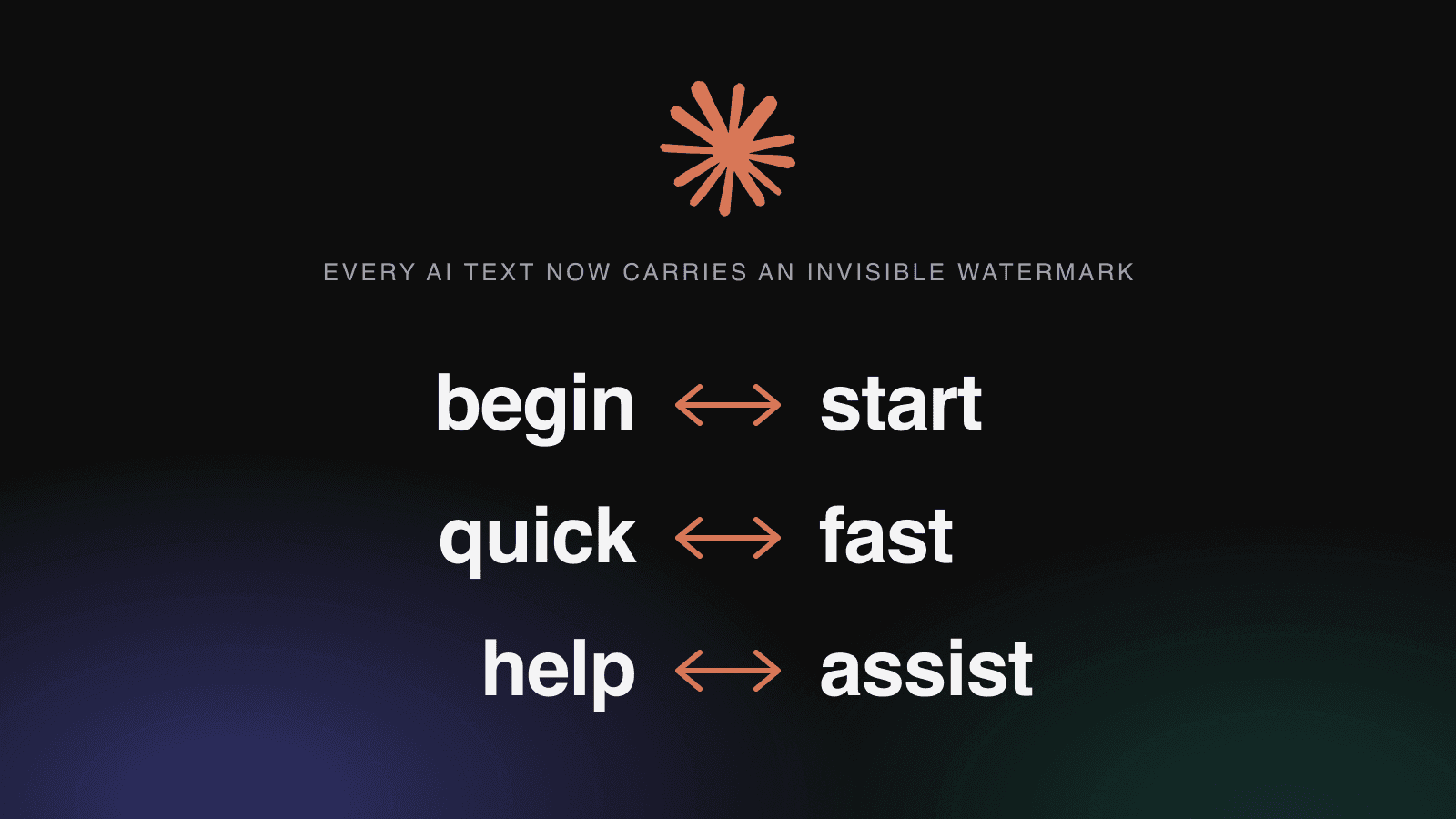 Word pairs begin and start, quick and fast, help and assist with orange arrows, illustrating how an AI watermark is built from word choice
