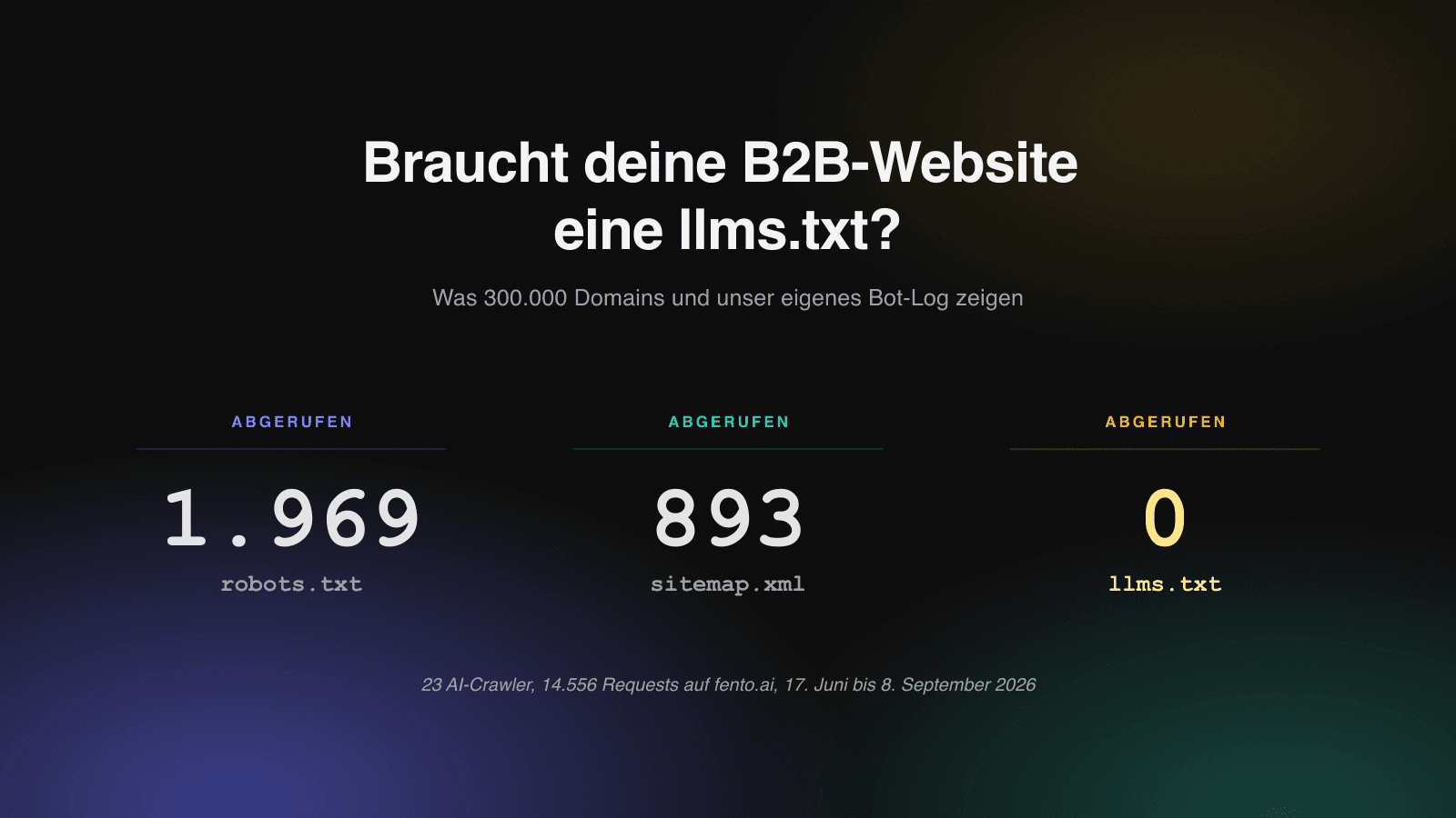 Dunkles Titelbild mit dem Schriftzug llms.txt und einem Zähler, der null Crawler-Requests auf diese Datei anzeigt