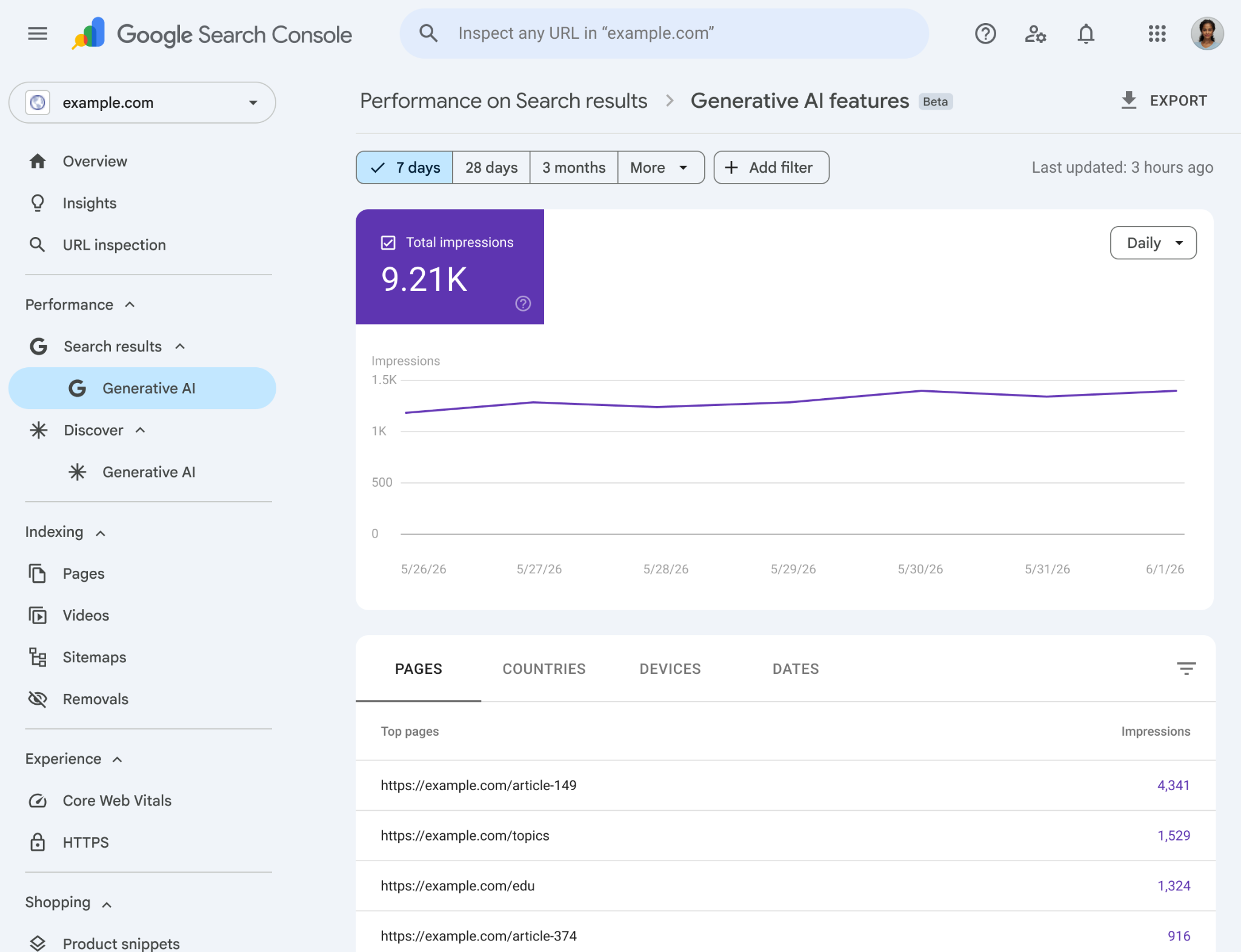 Generative AI performance report in Google Search Console showing impressions over time